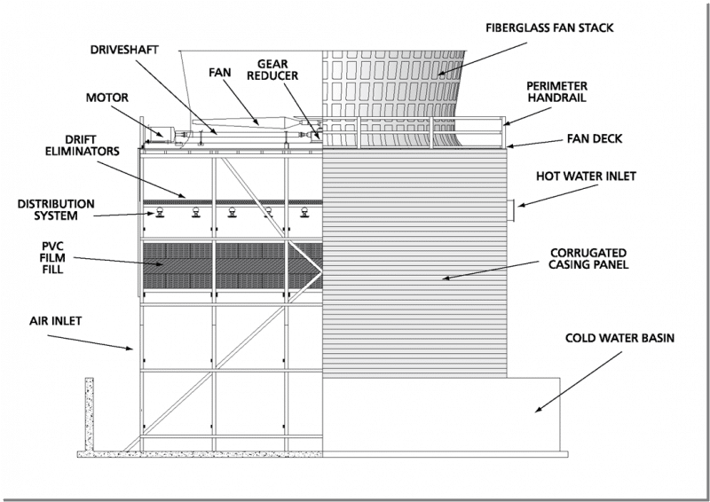 counterflow-cooling-tower-diagram[2]