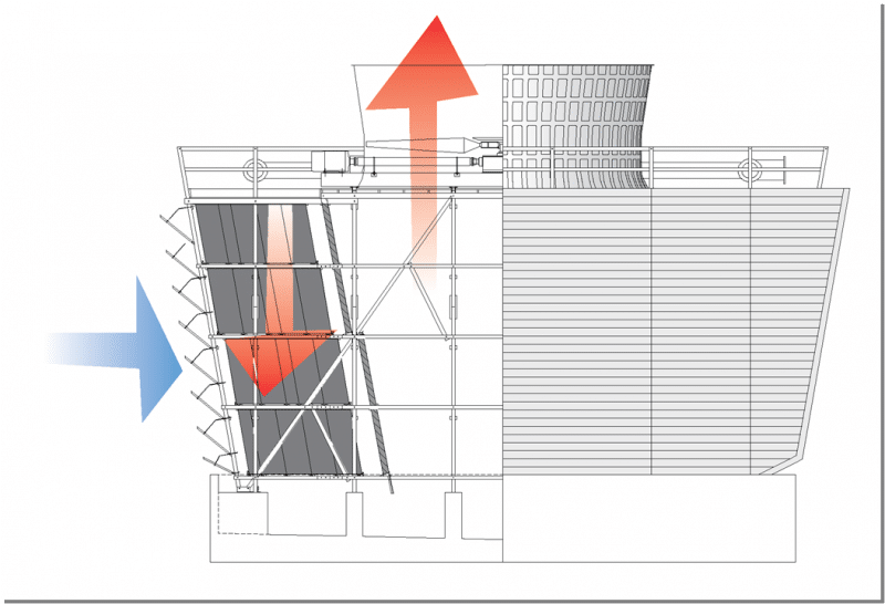 crossflow-cooling-tower-diagram